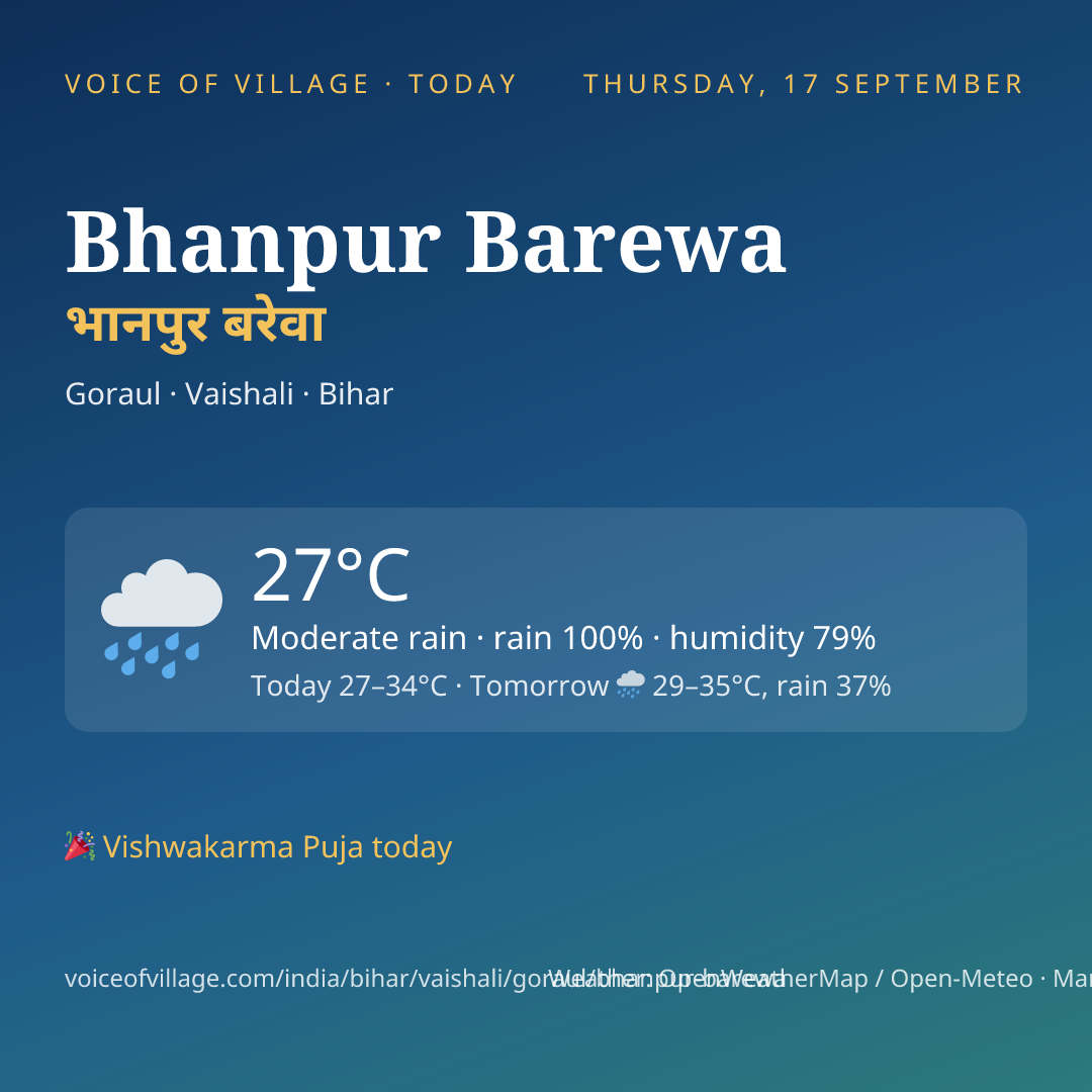 Bhanpur Barewa today