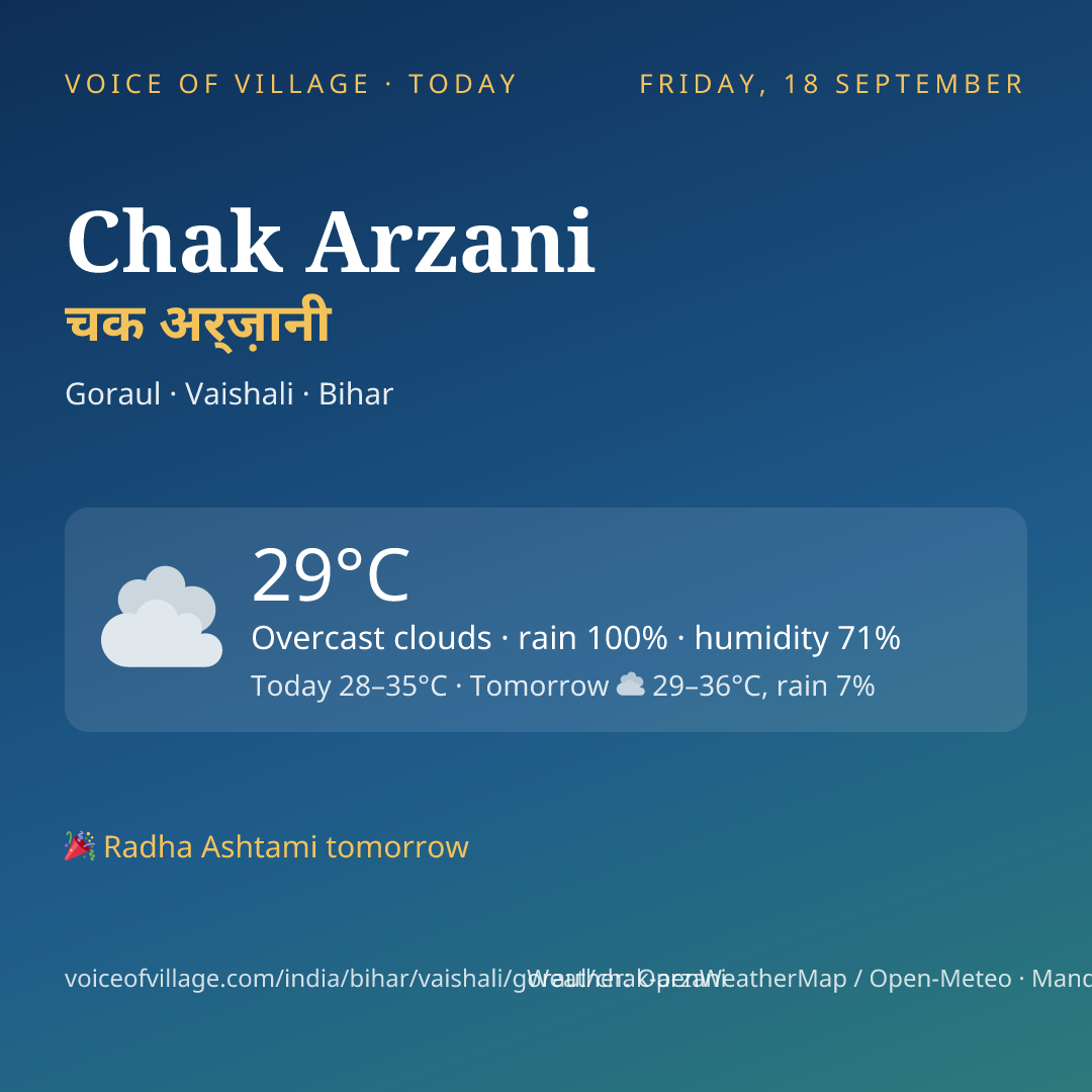 Chak Arzani today