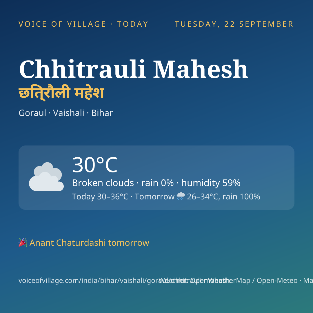 Chhitrauli Mahesh today