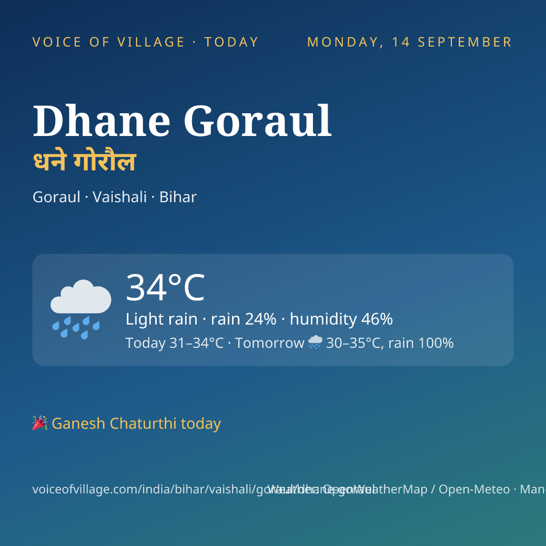 Dhane Goraul today