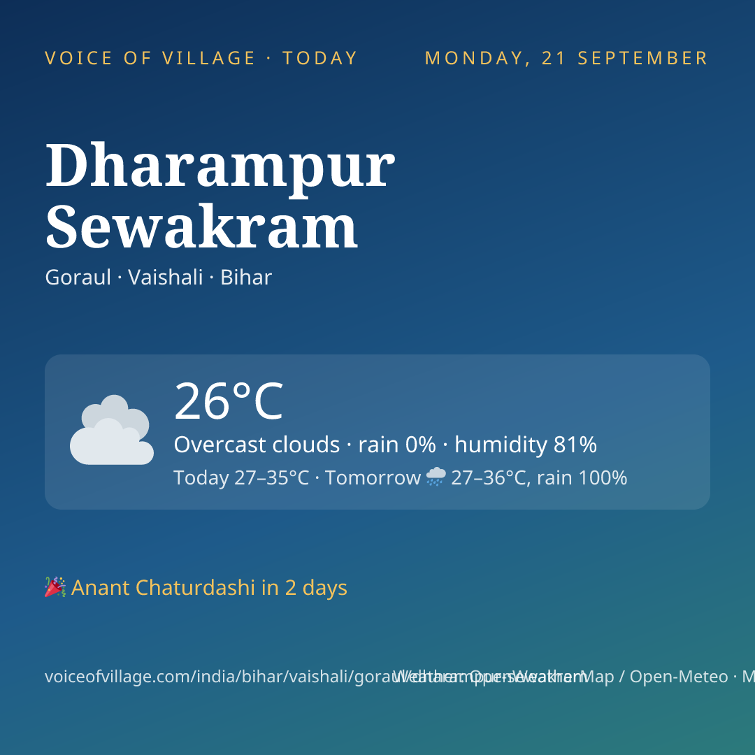 Dharampur Sewakram today