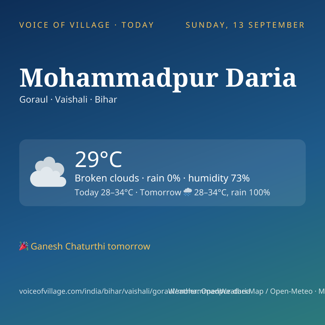 Mohammadpur Daria today