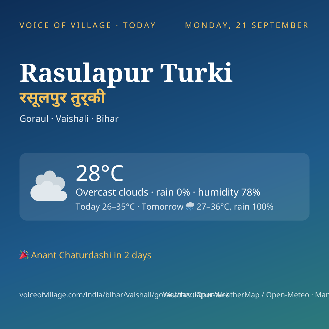 Rasulapur Turki today