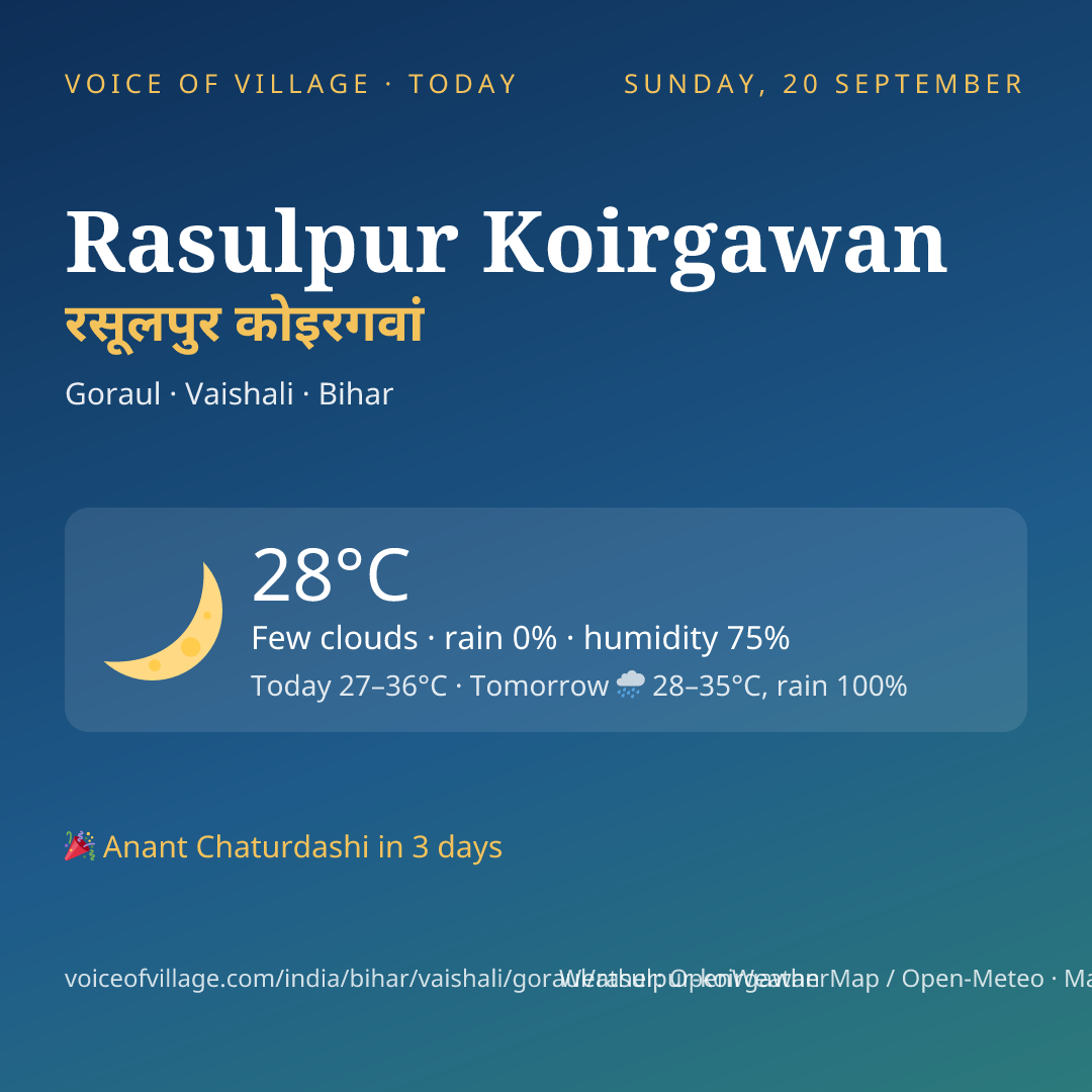 Rasulpur Koirgawan today