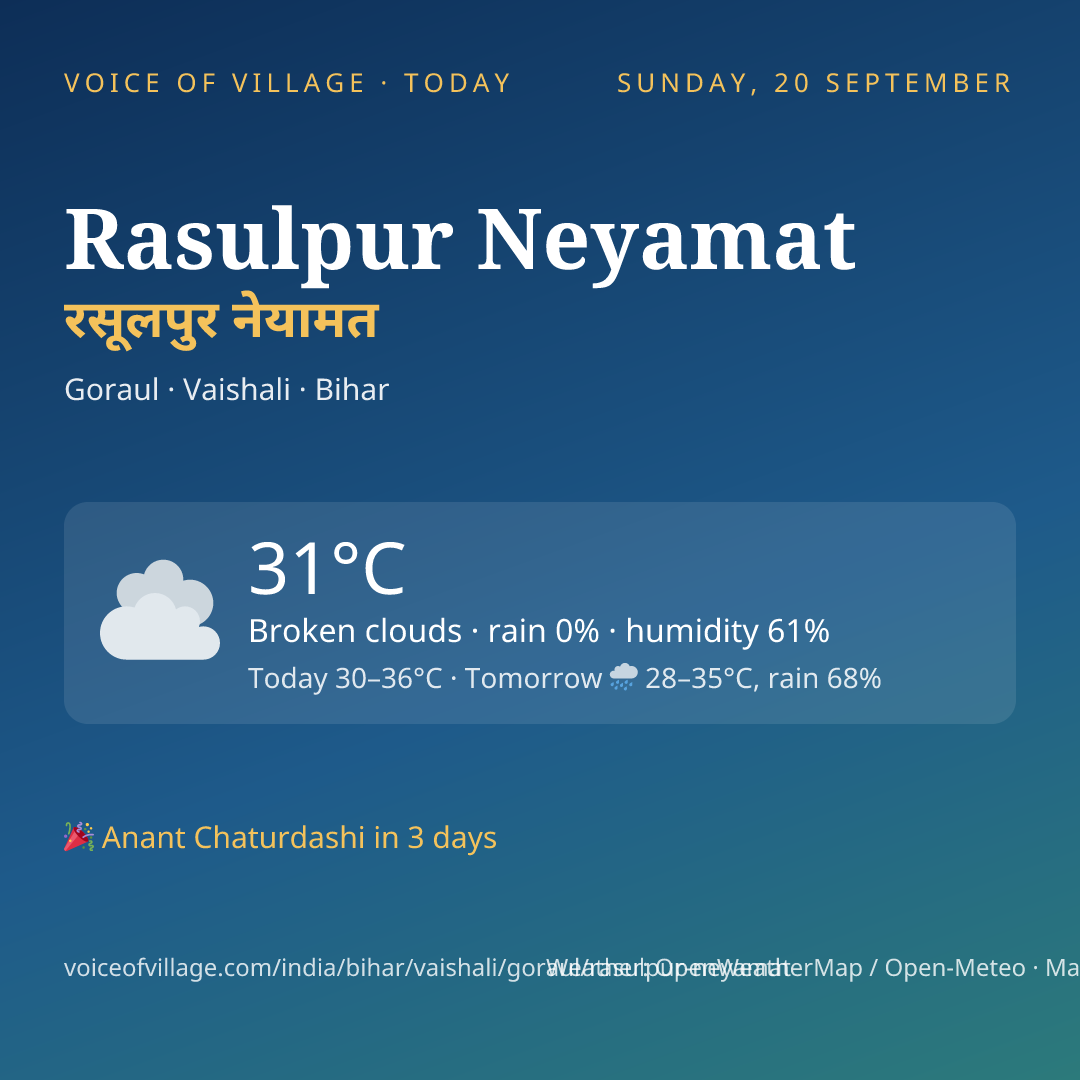 Rasulpur Neyamat today