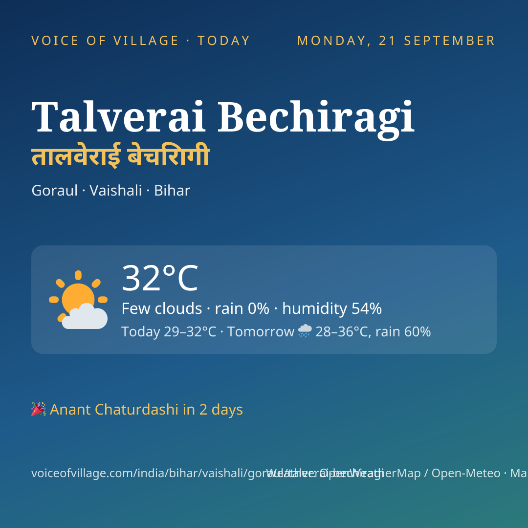 Talverai Bechiragi today