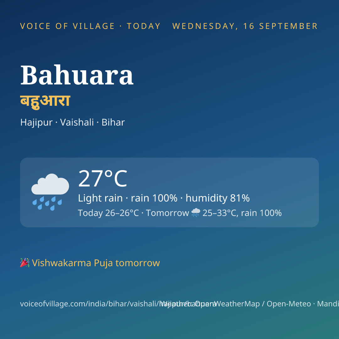 Bahuara today