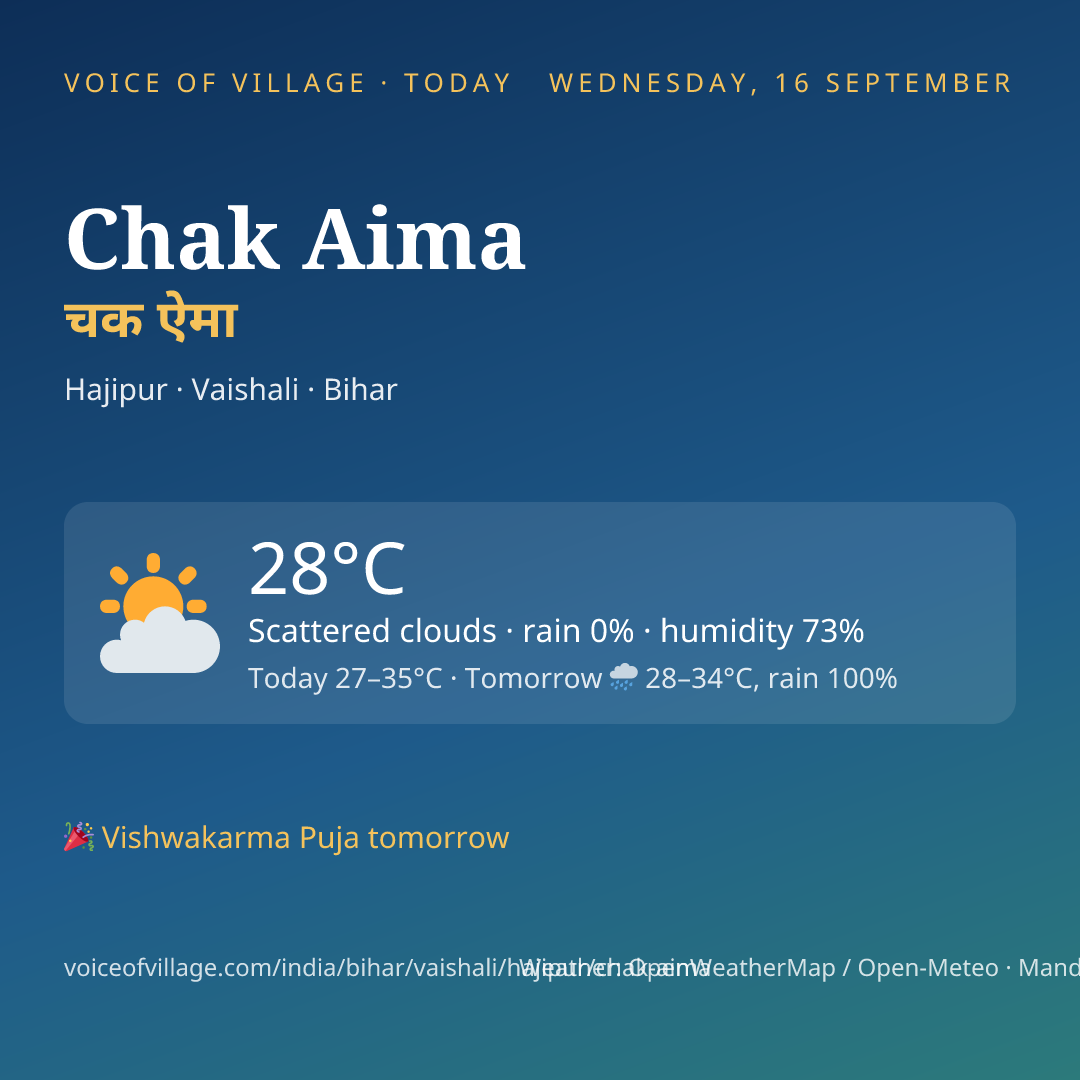 Chak Aima today