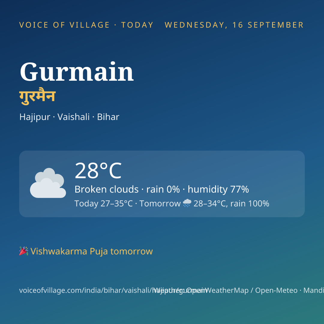 Gurmain today