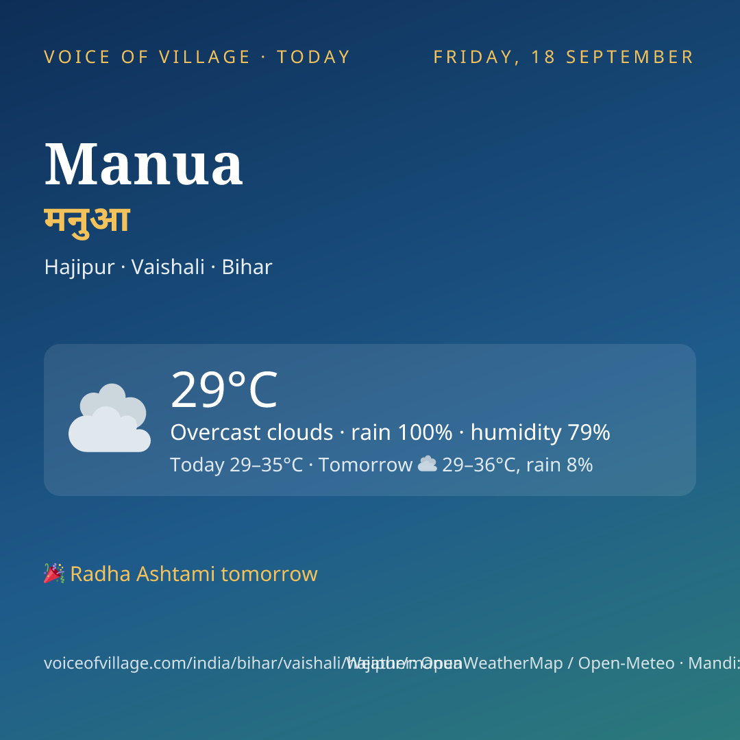 Manua today