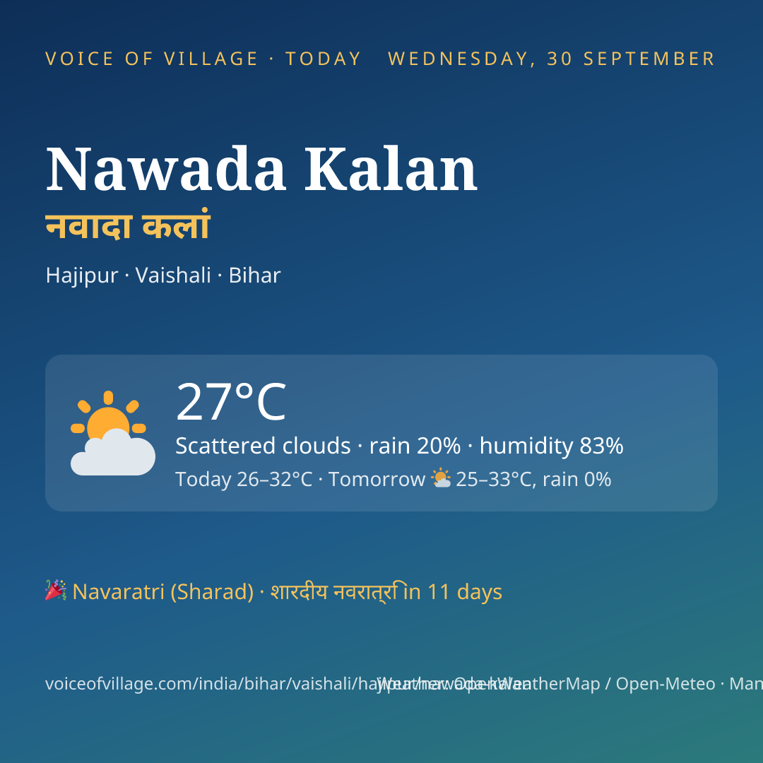 Nawada Kalan today