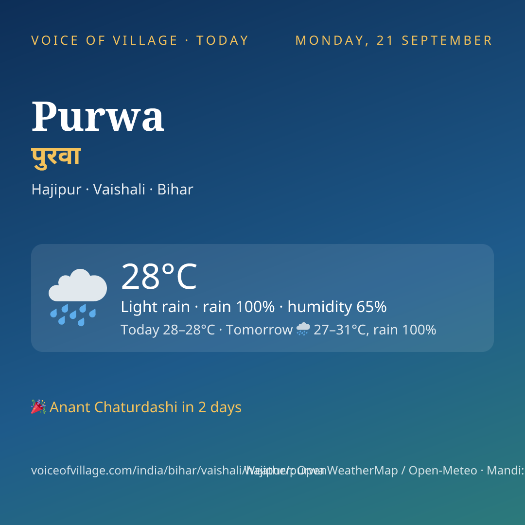 Purwa today
