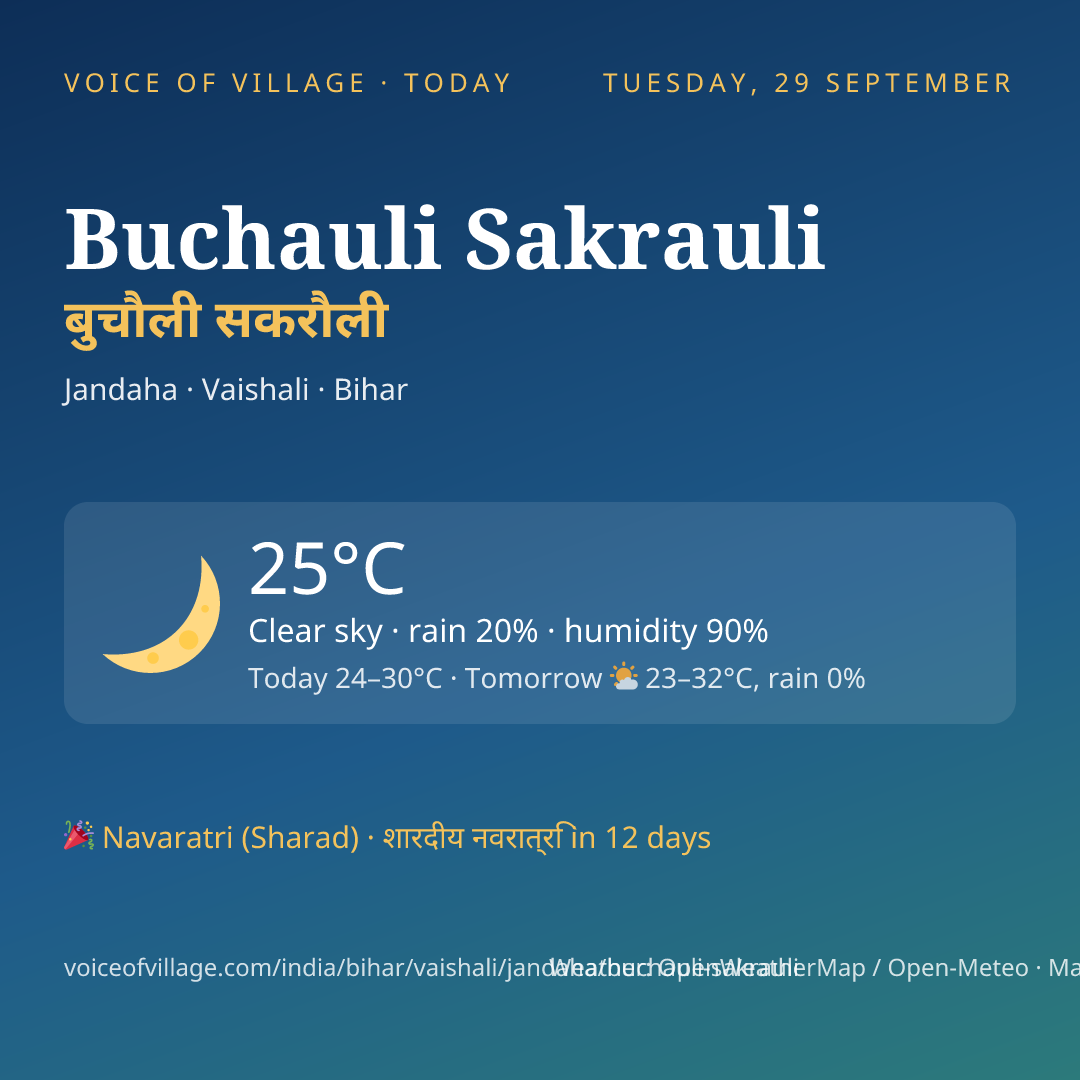 Buchauli Sakrauli today
