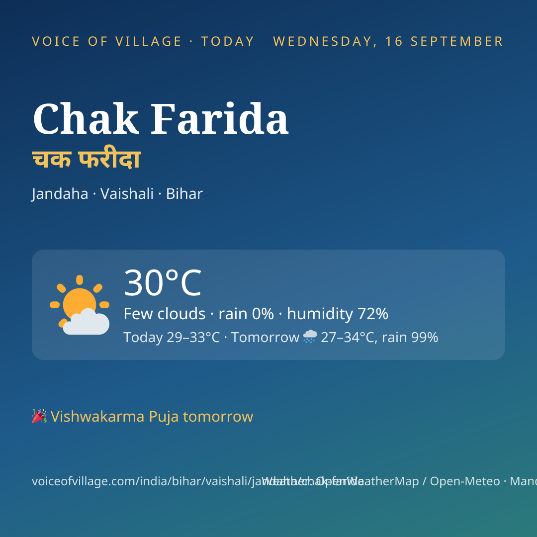Chak Farida today