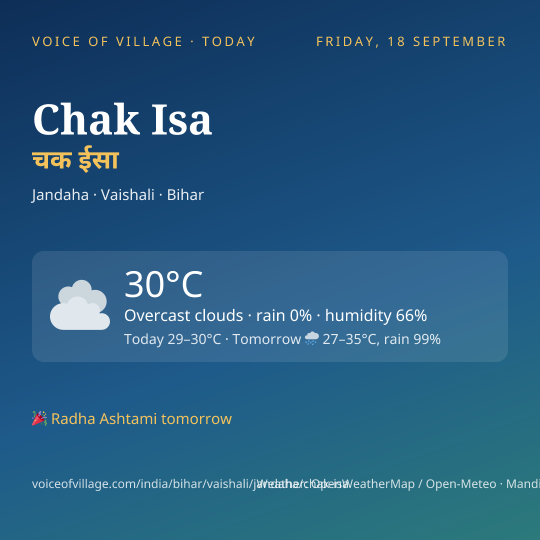 Chak Isa today