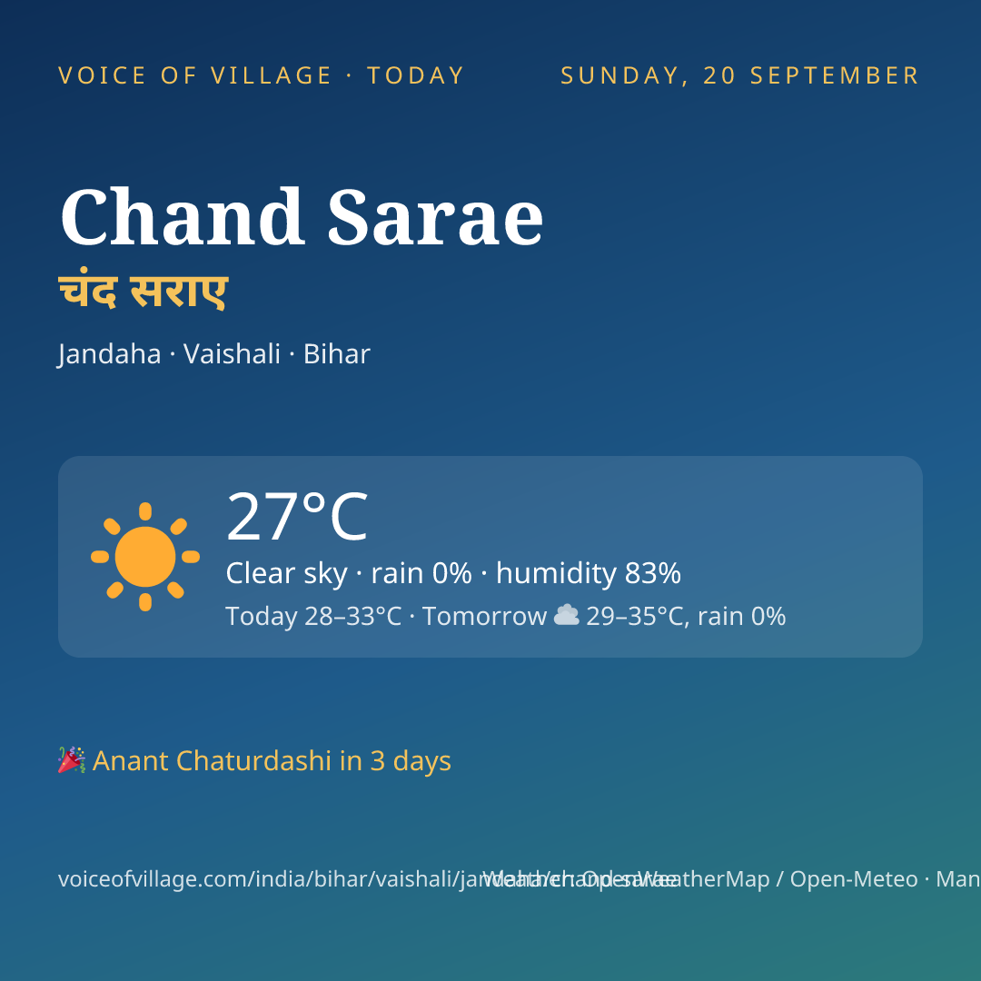 Chand Sarae today