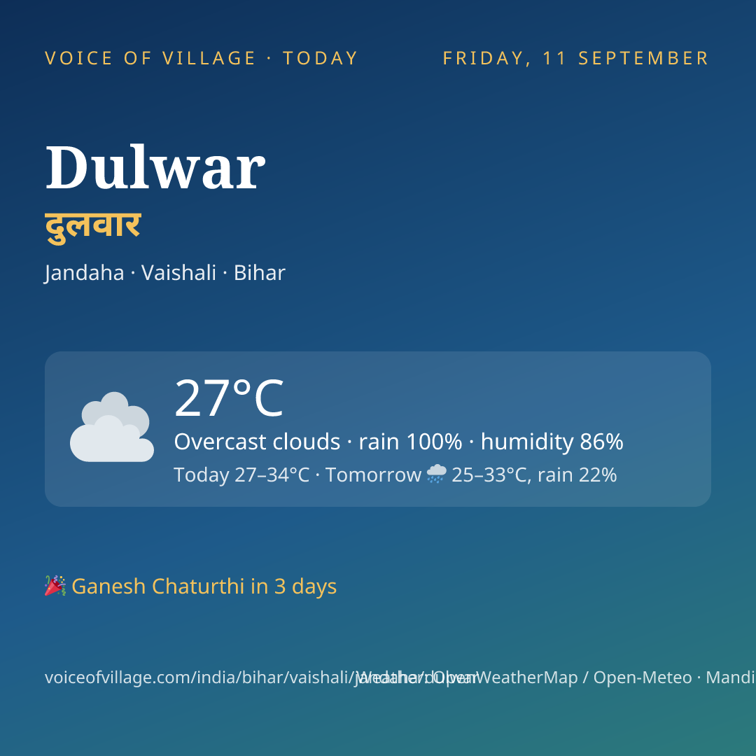 Dulwar today