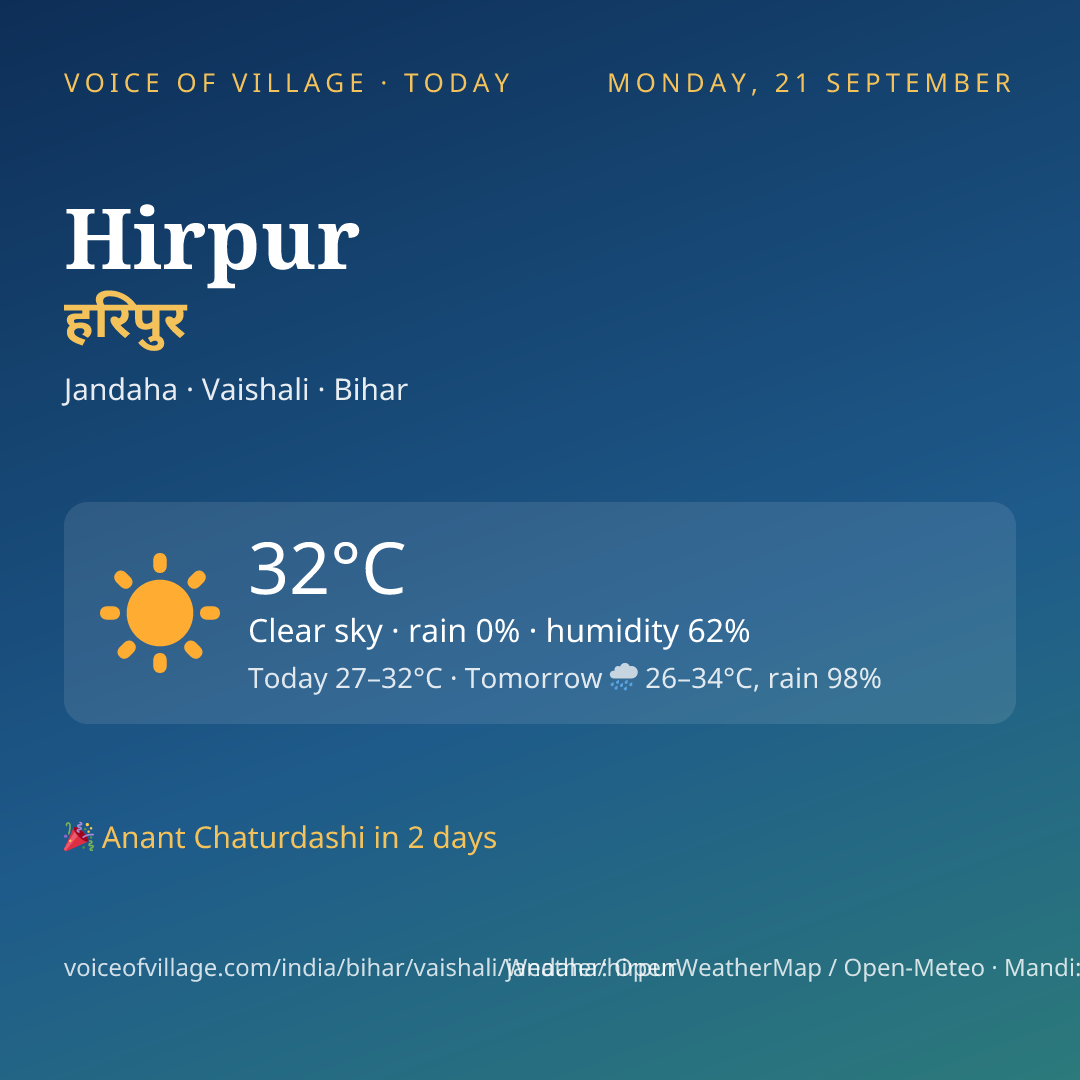 Hirpur today