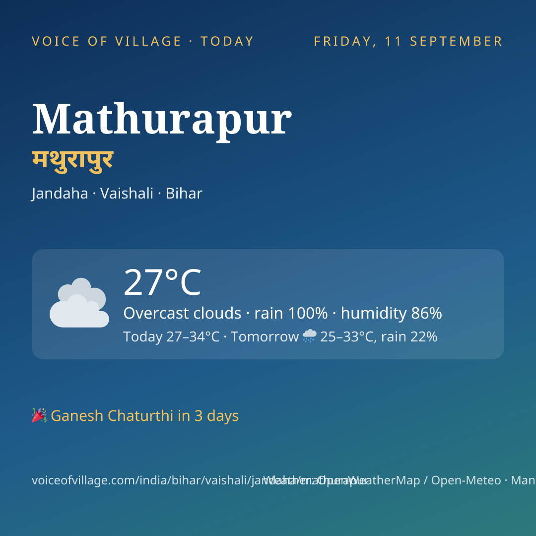 Mathurapur today