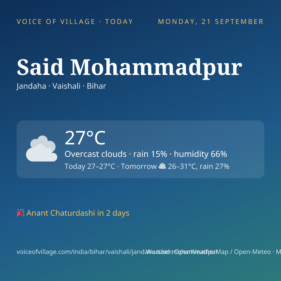 Said Mohammadpur today