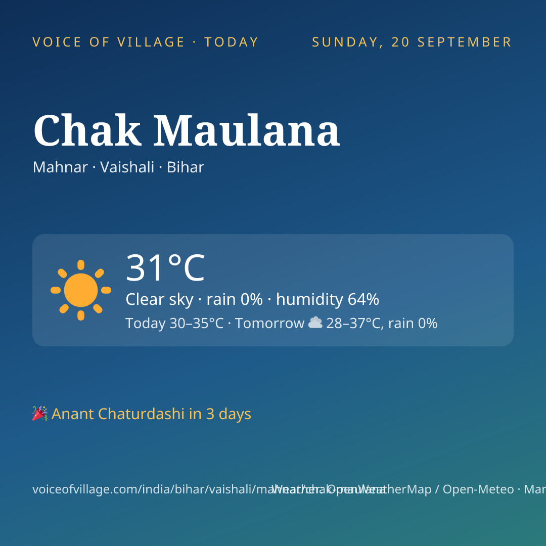 Chak Maulana today