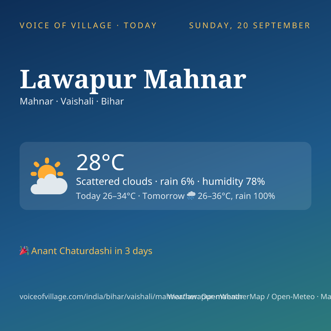 Lawapur Mahnar today