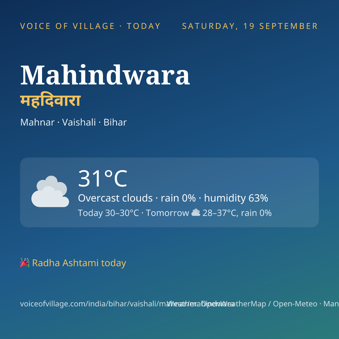 Mahindwara today