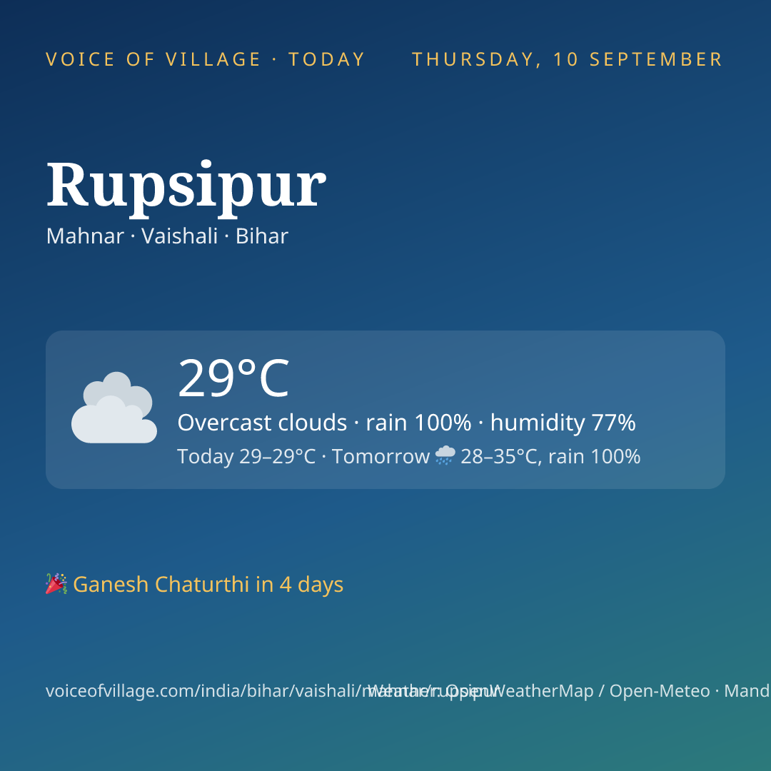 Rupsipur today