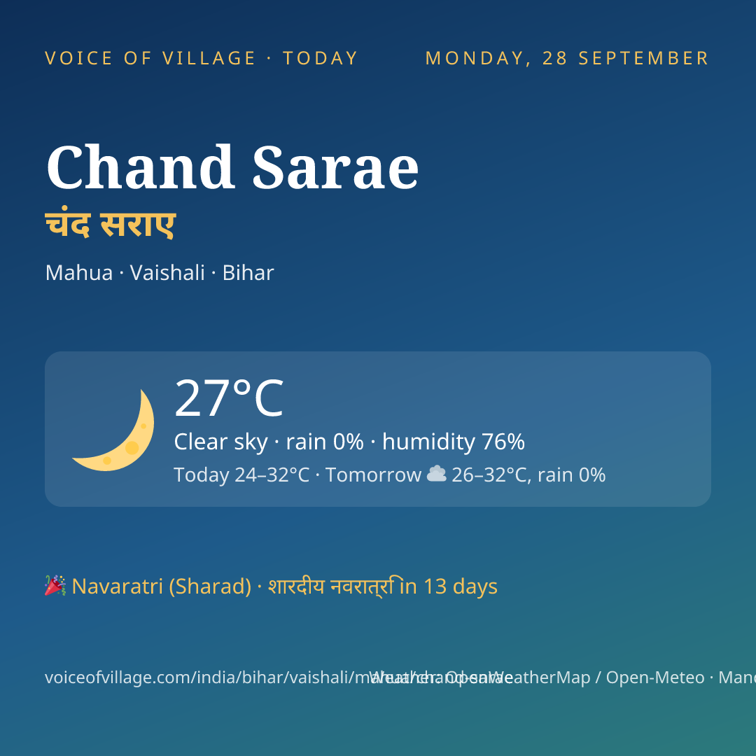 Chand Sarae today