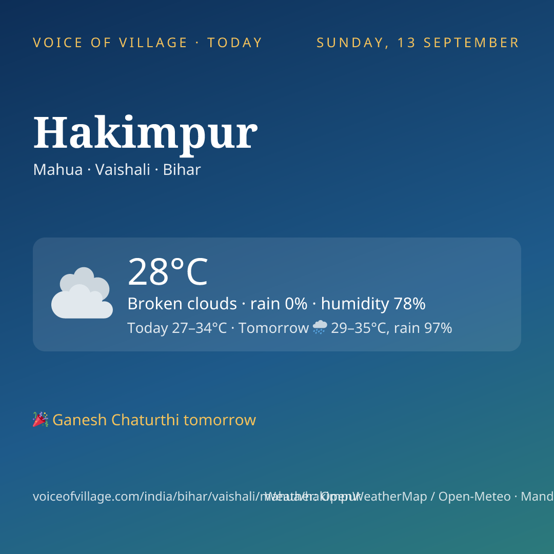 Hakimpur today