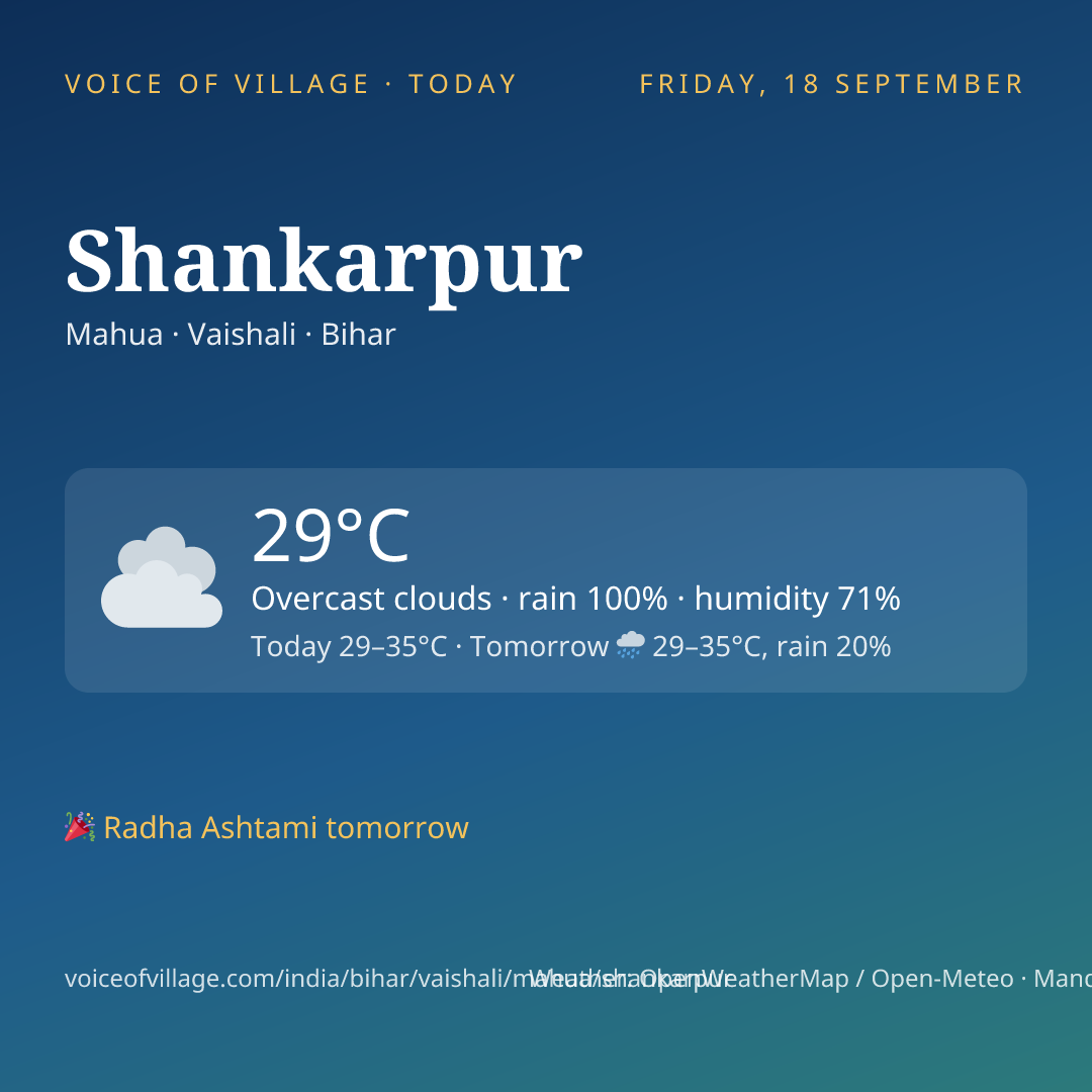 Shankarpur today