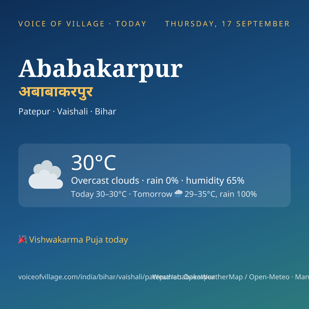 Ababakarpur today