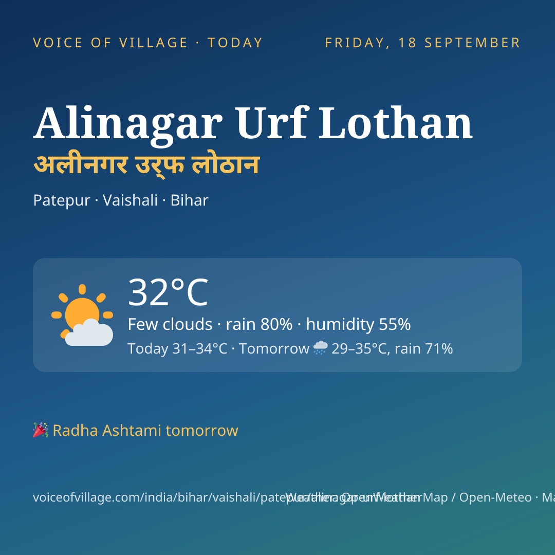 Alinagar Urf Lothan today
