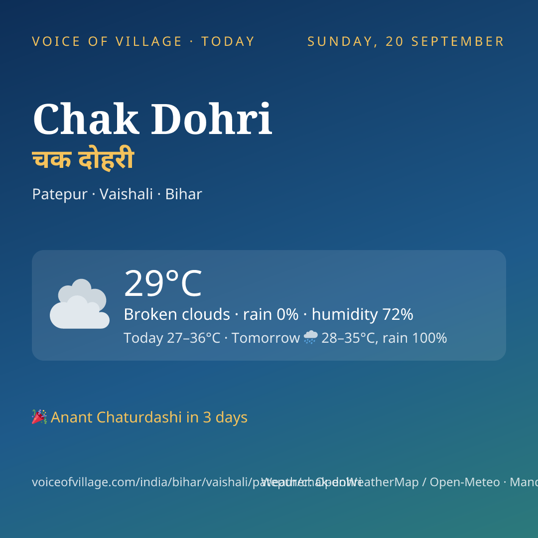 Chak Dohri today