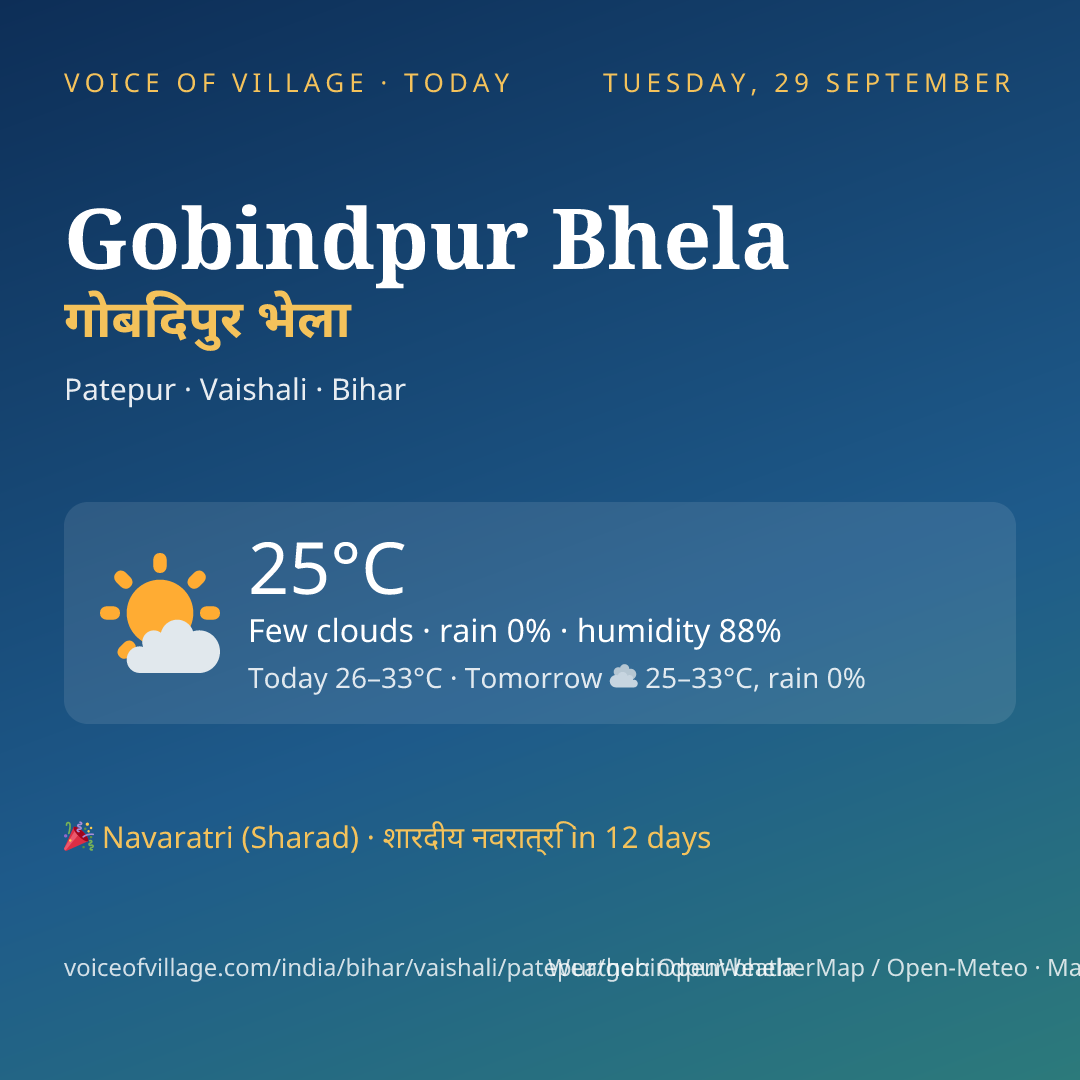Gobindpur Bhela today