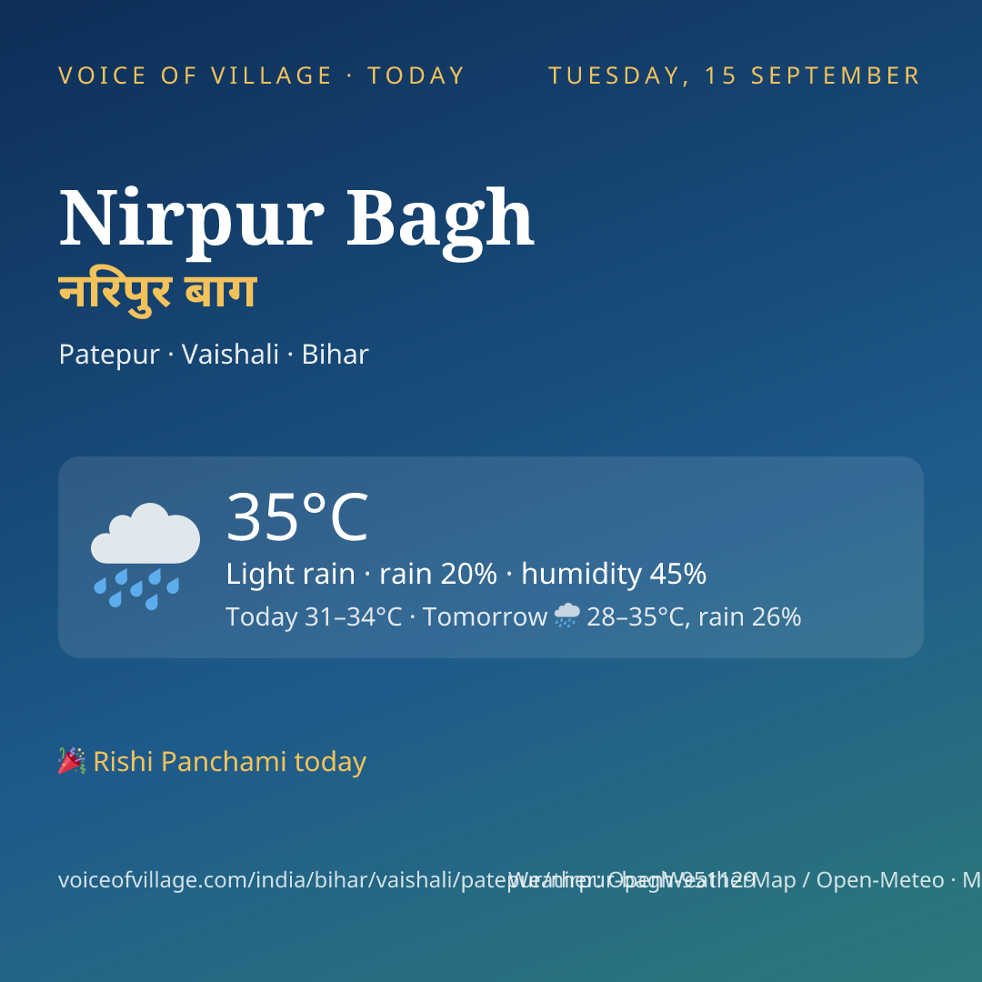 Nirpur Bagh today