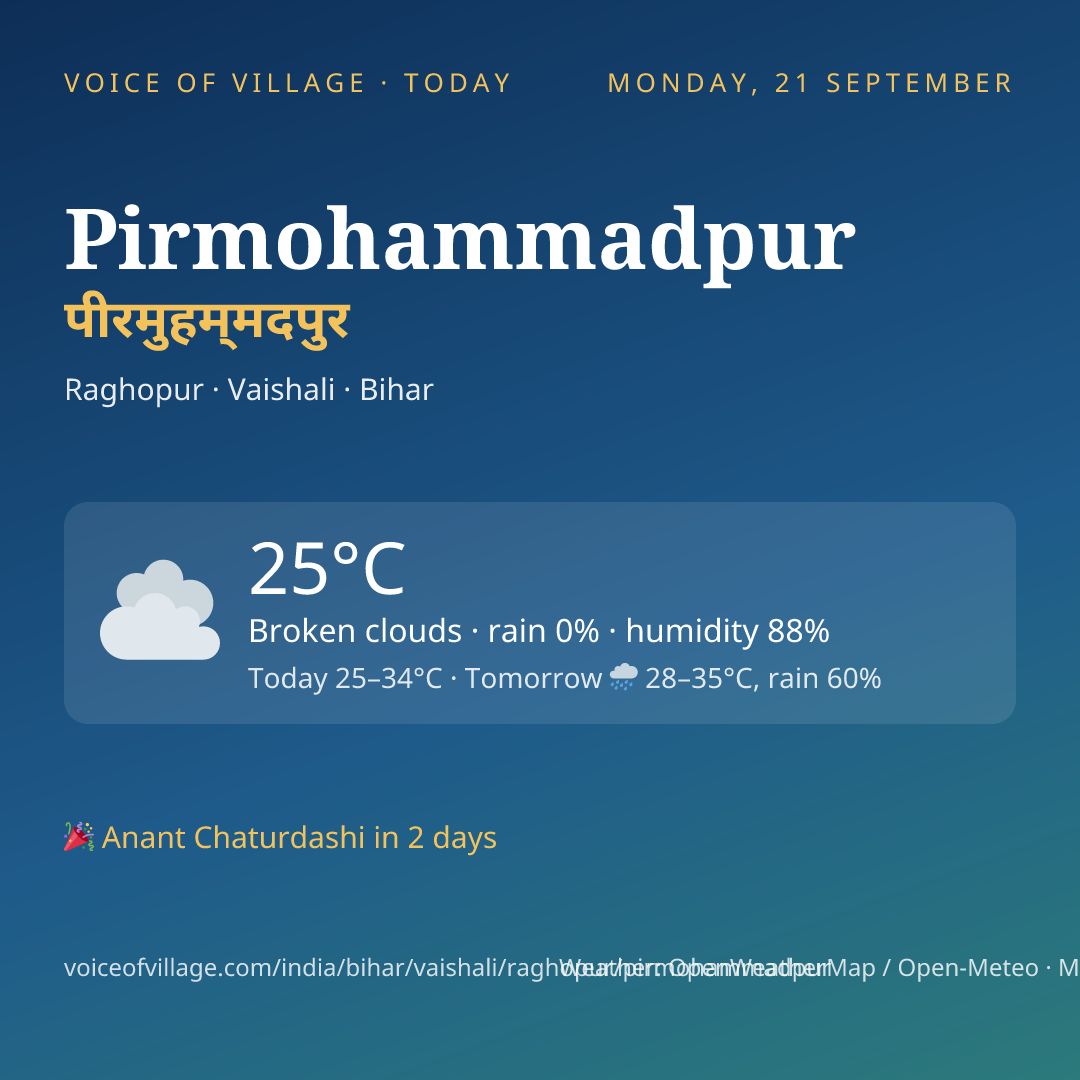 Pirmohammadpur today
