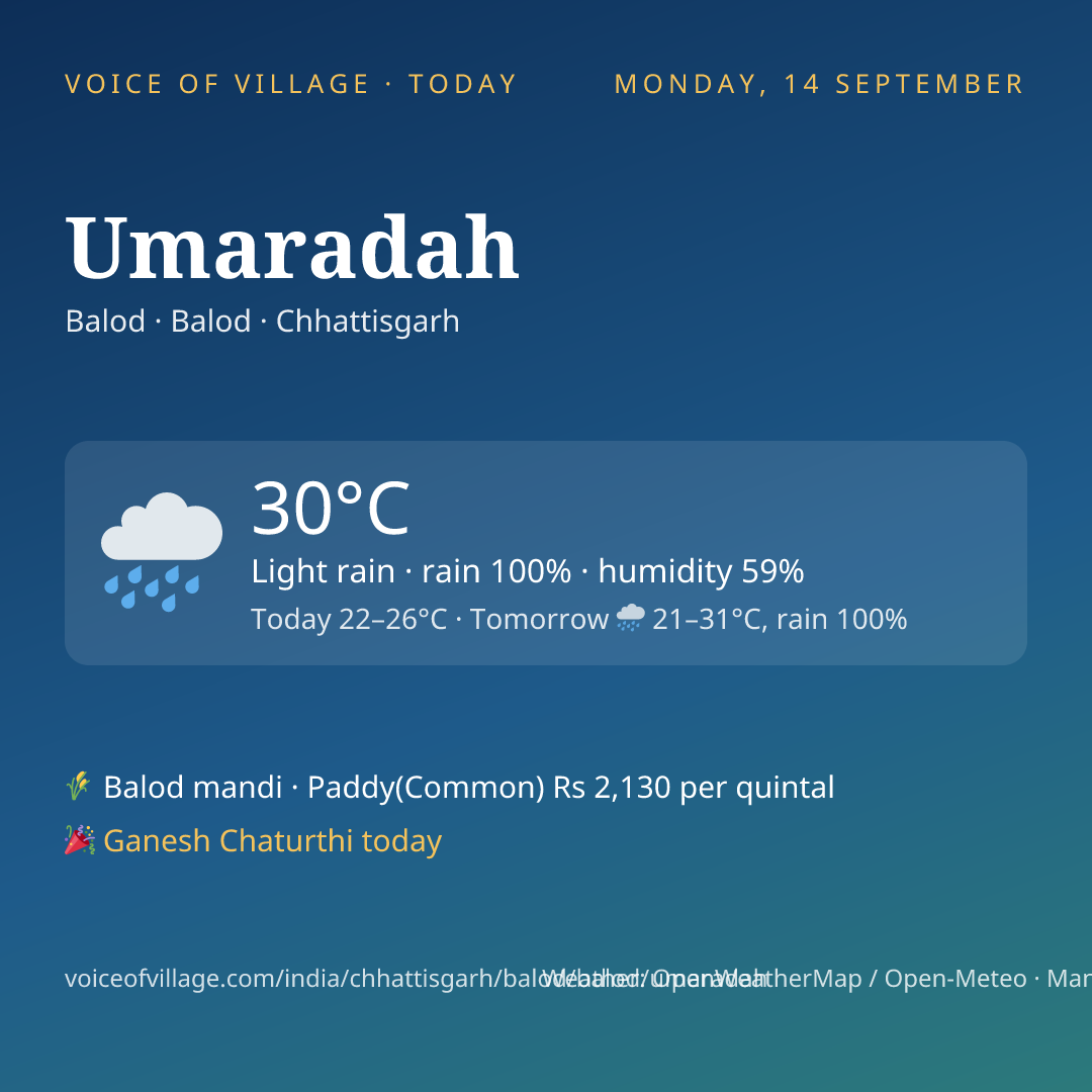 Umaradah today
