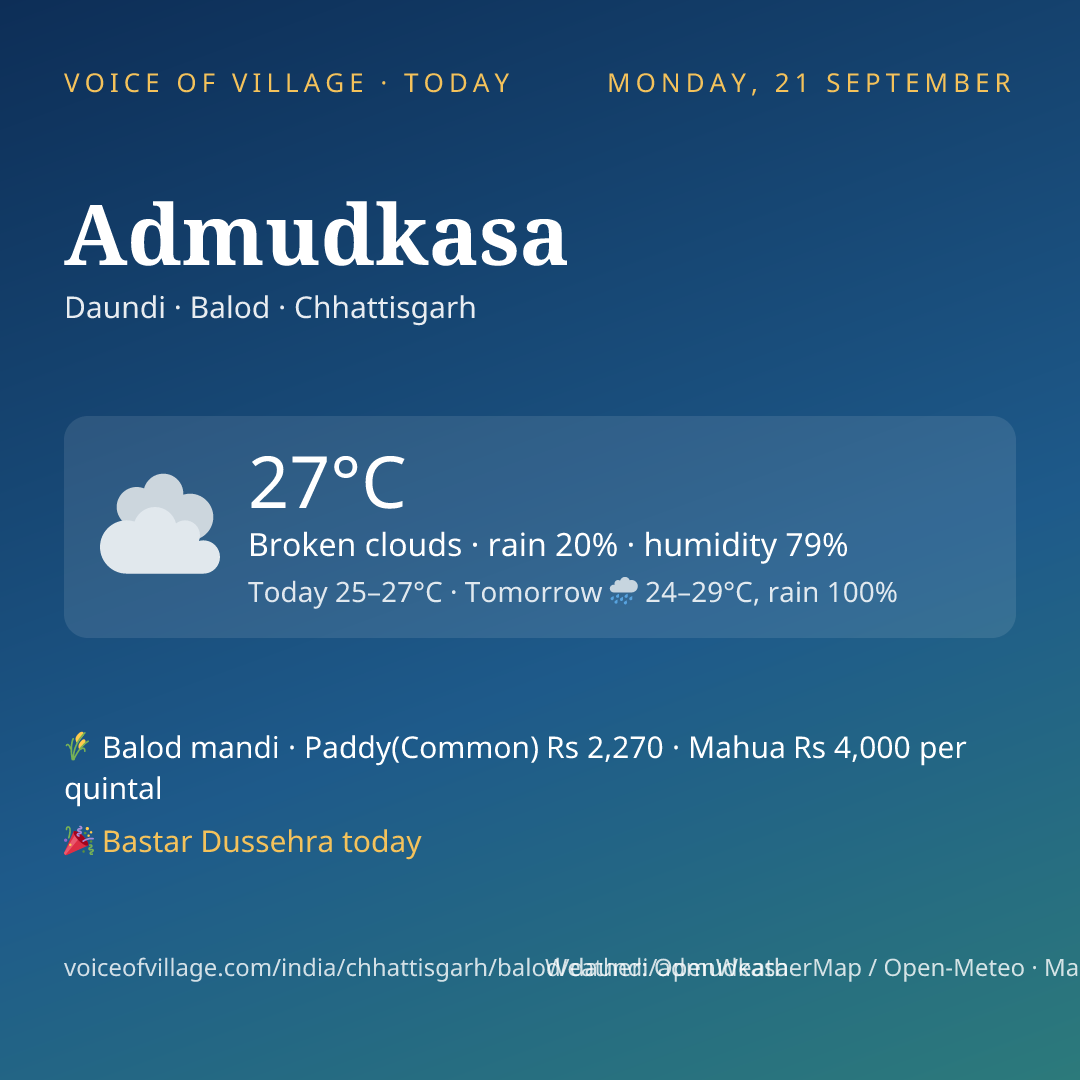 Admudkasa today