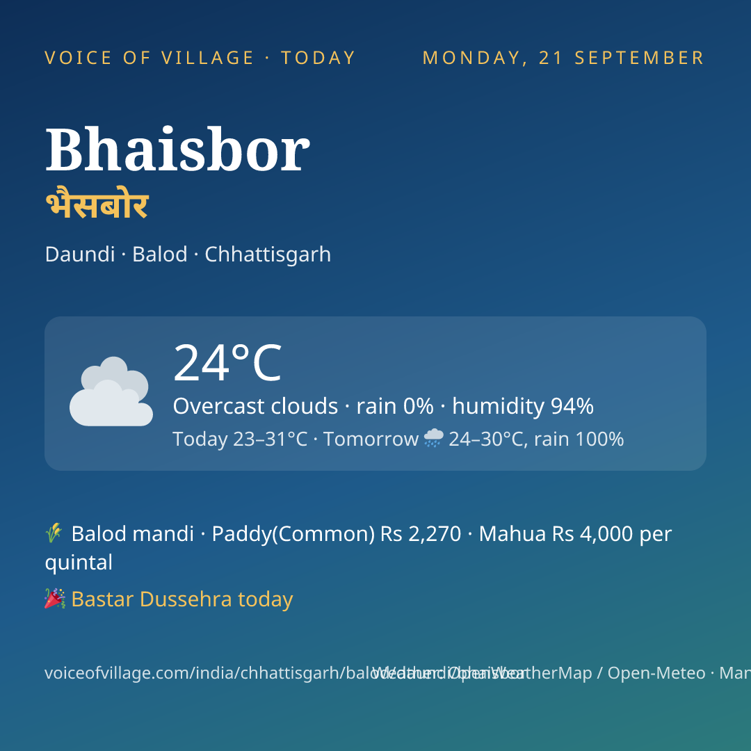 Bhaisbor today