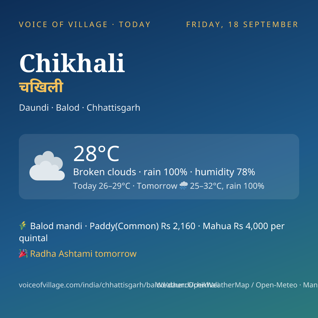 Chikhali today