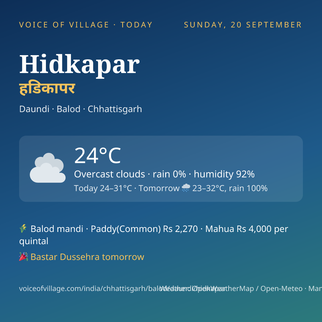Hidkapar today