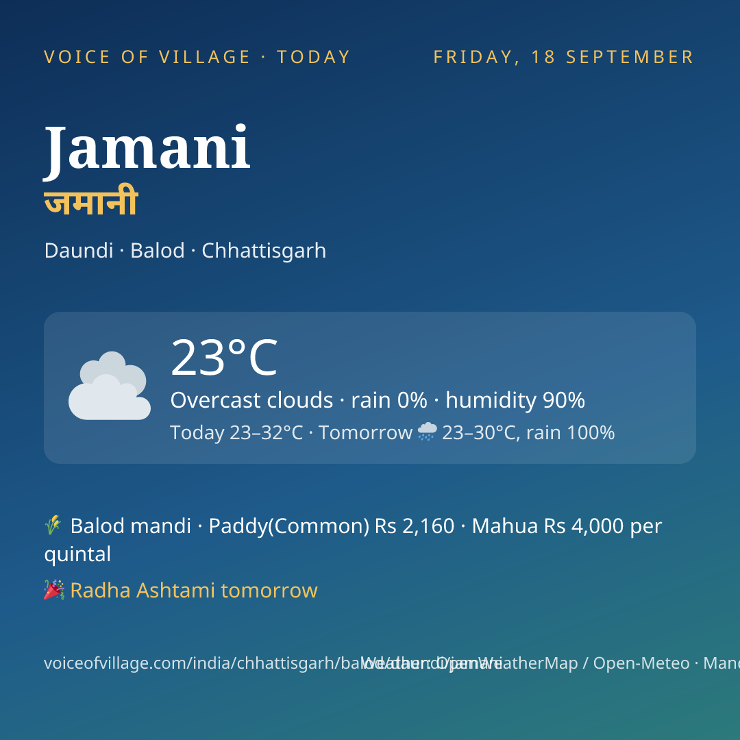 Jamani today