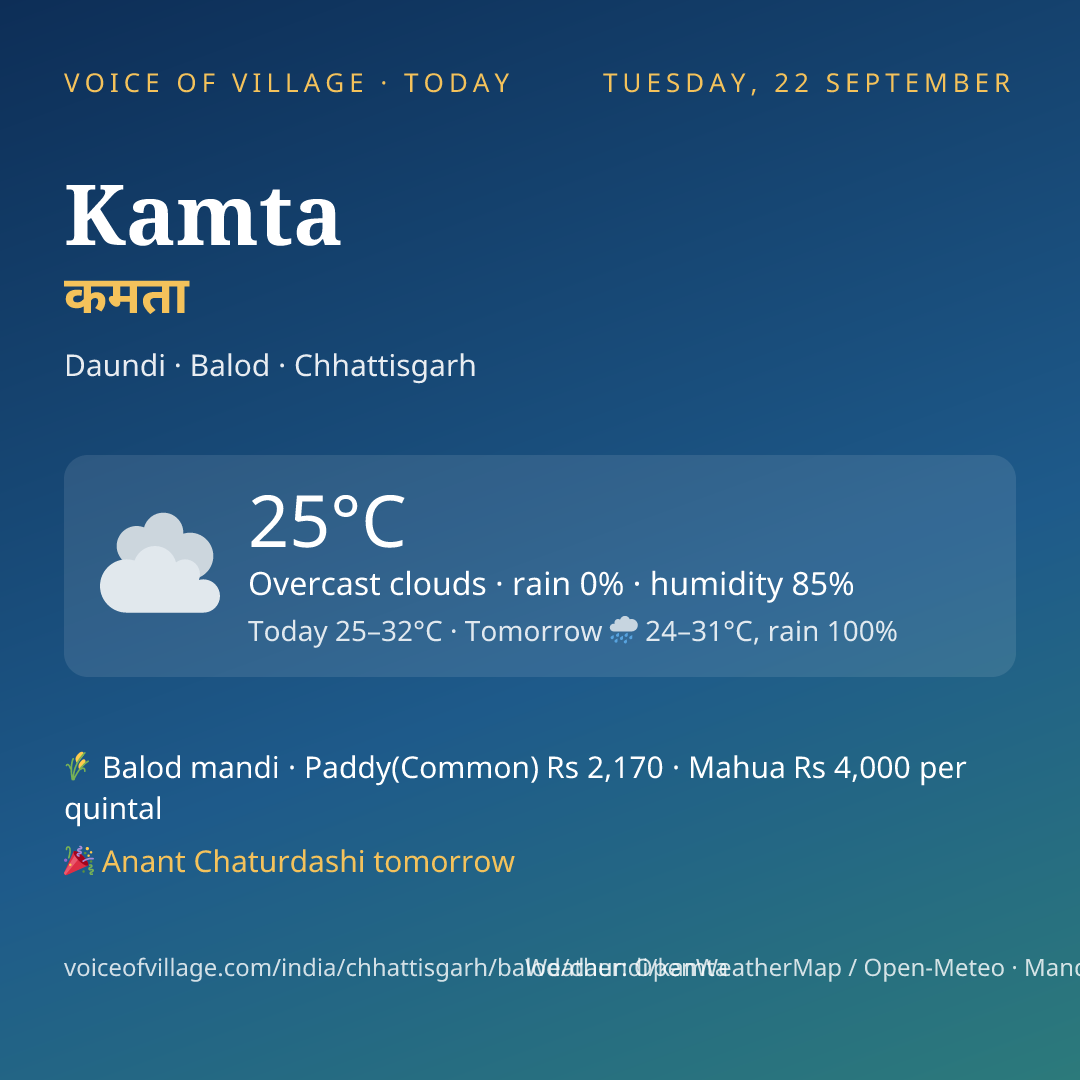 Kamta today