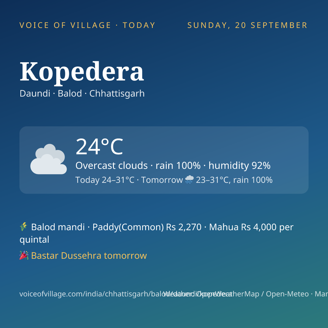 Kopedera today