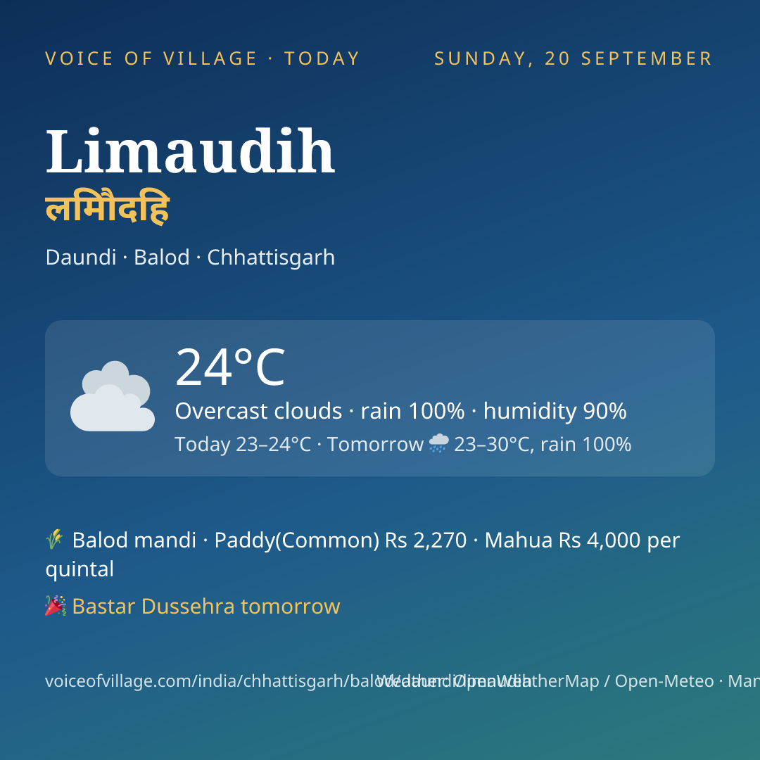 Limaudih today