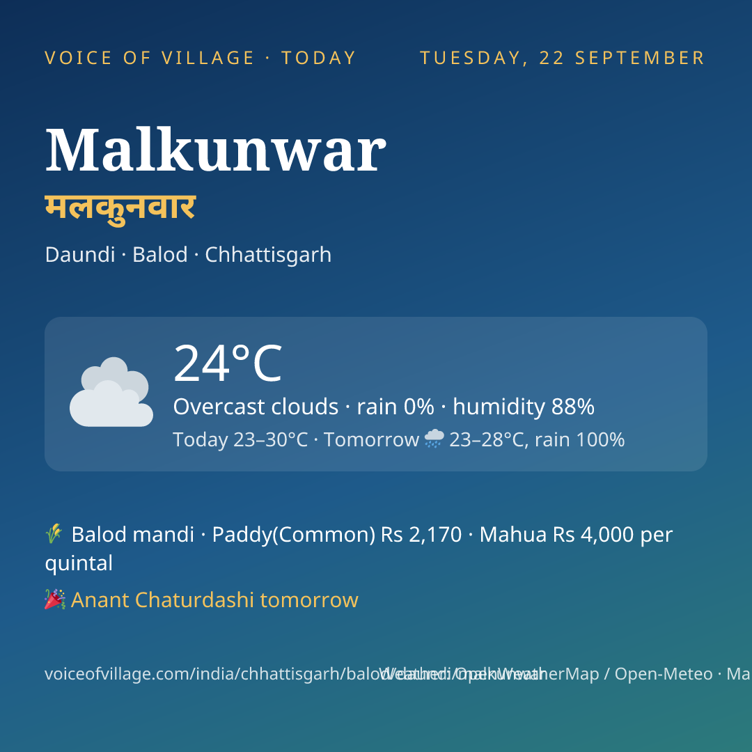 Malkunwar today