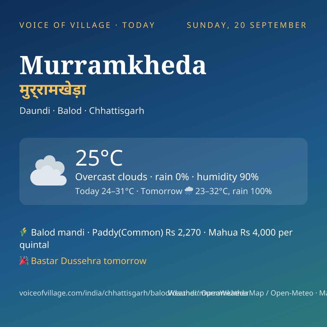 Murramkheda today
