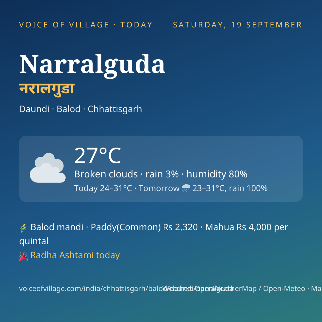 Narralguda today