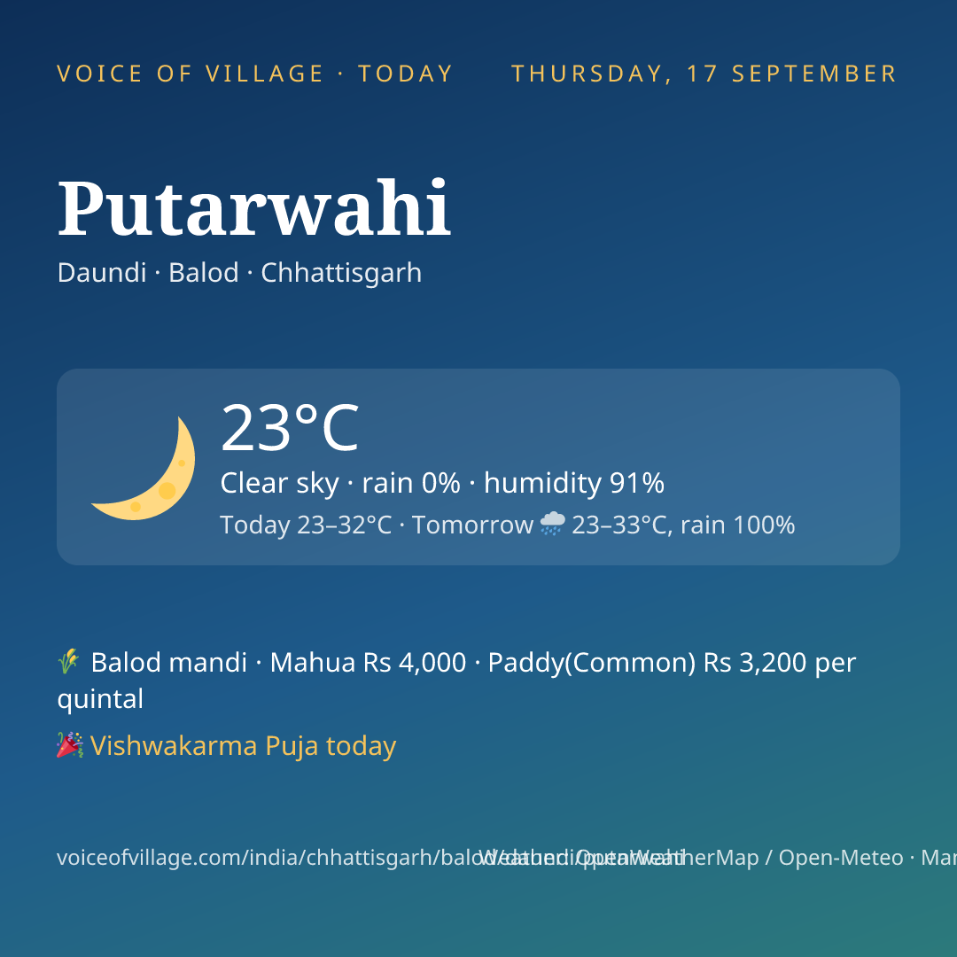 Putarwahi today
